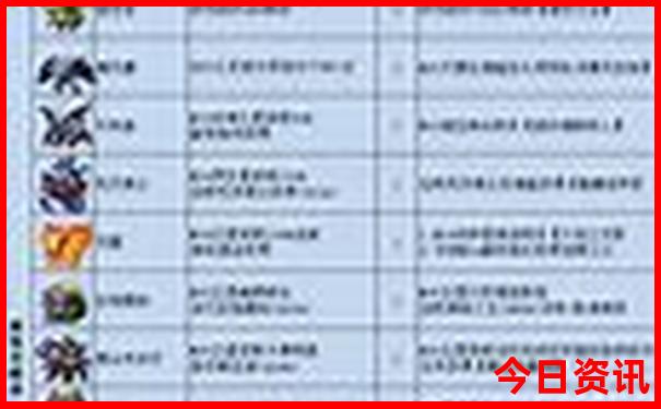 北京夏天去哪玩凉快